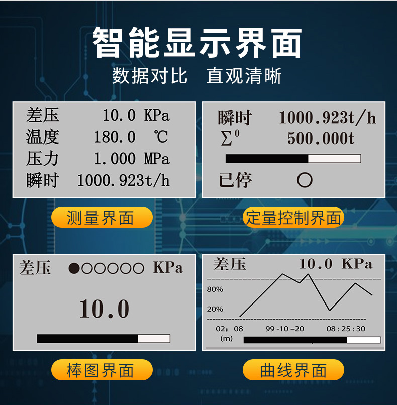 米科mik-7610智能液晶流量积算仪智能显示界面